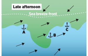 malibu bay breeze vs sea breeze malibu bay breeze vs sea breeze