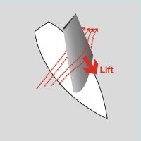 Diagram showing wind/sail