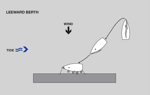 diagram of a leeward berth