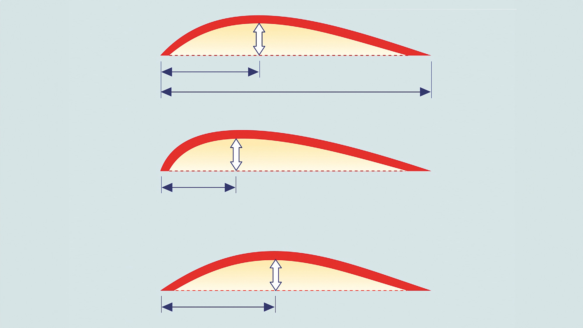 How to optimise sail trim Yachting Monthly