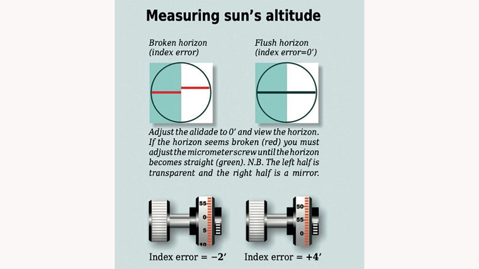 How to use a sextant for navigation - Yachting Monthly