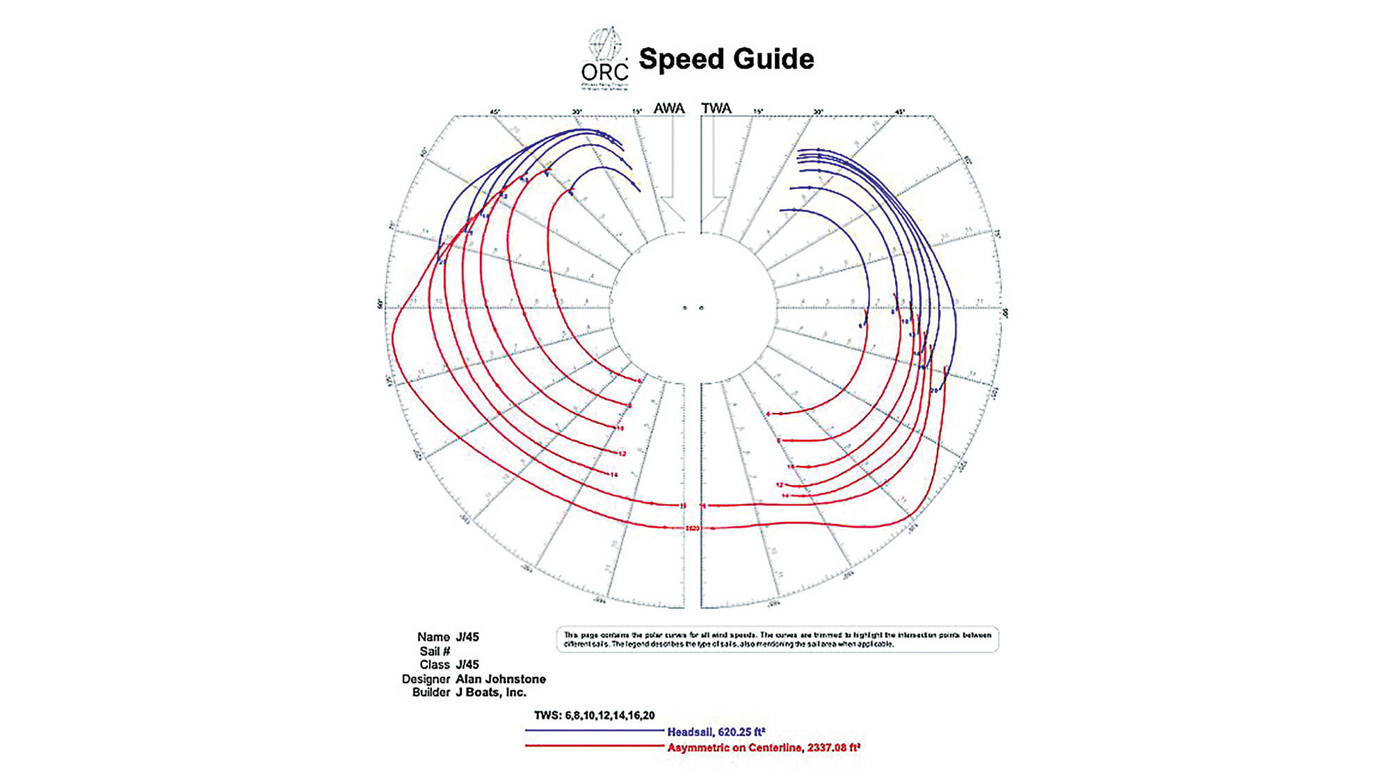 Tacking Angles How to get the best from your sailing boat: Learning how to 'change gears'