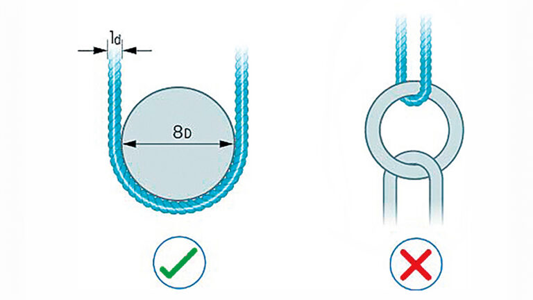 Rope Work Load How to work out the strength of a piece of rope - Yachting Monthly