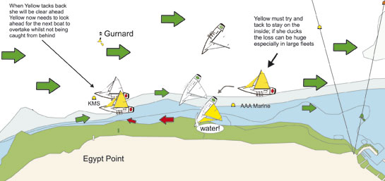 Cowes - Cheating tide