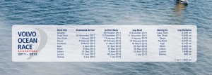 Volvo Ocean Race 2011-12, schedule