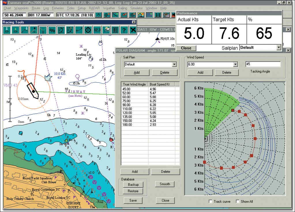 RIN talk on Integrated Navigation Systems Yachting World