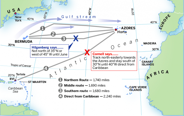 Typical routes and routeing advice across the Atlantic