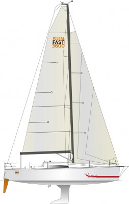 Test Sunfast 3600 SP