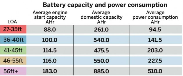 ARC Battery capacity 1