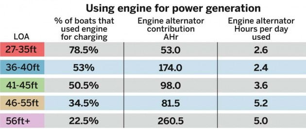 ARC Battery capacity 2