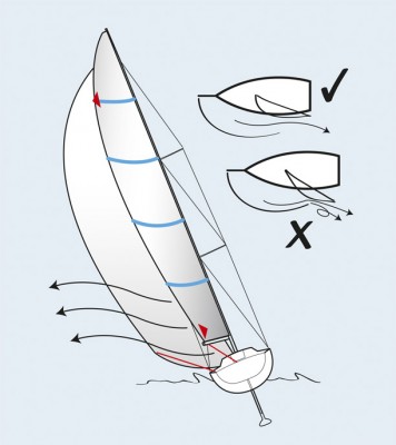 Main-Trim-Power-Reaching