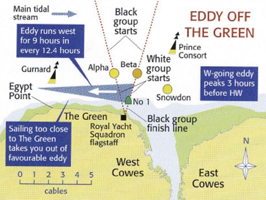 Essential W Solent eddy