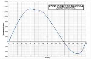 Oyster 475#01 Inclining and RM Data_20150624.xls
