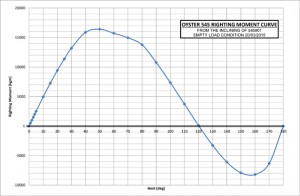 Oyster 545#01 Inclining and RM Data_20150415.xls