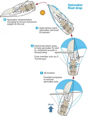 PW Diagram