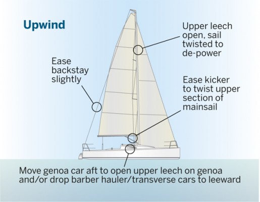PW 5 tips Diagram 3