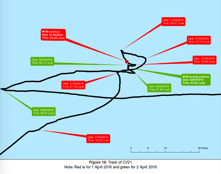 MAIB Clipper investigation