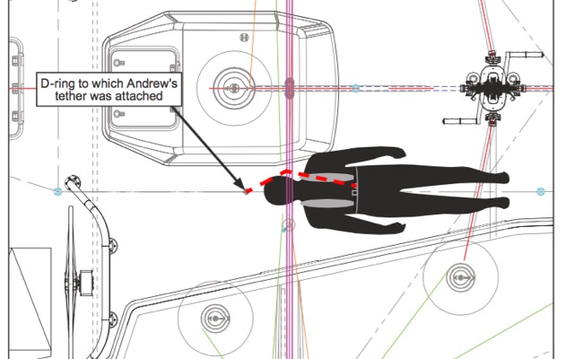 MAIB Clipper investigation