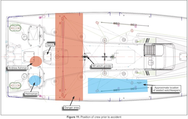 MAIB Clipper investigation