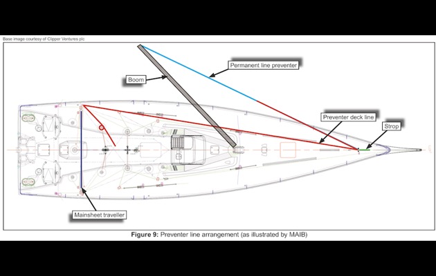 MAIB Clipper investigation