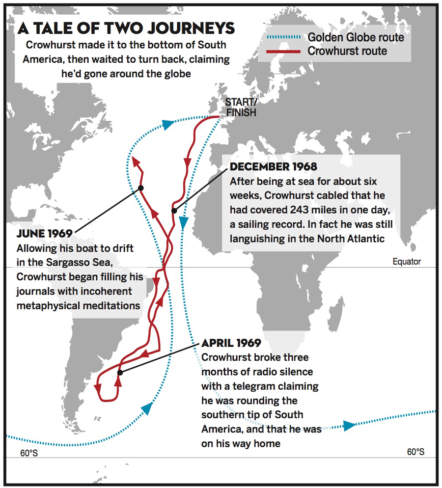 Donald Crowhurst The fake sailing story behind The Mercy