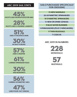 2019-arc-survey-sail-handling-stats