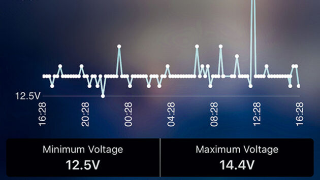 Remote monitoring on a phone screen