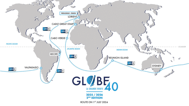 The six stopover ports. 