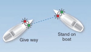 Whose right of way boat