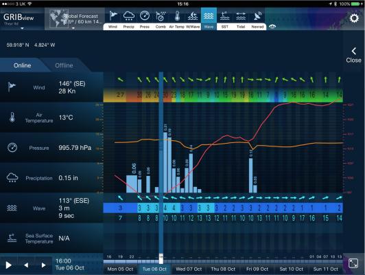 GRIBview value table and meteogram