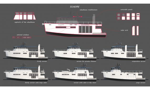 Max Zhivov designed MYBO modifiable yacht system