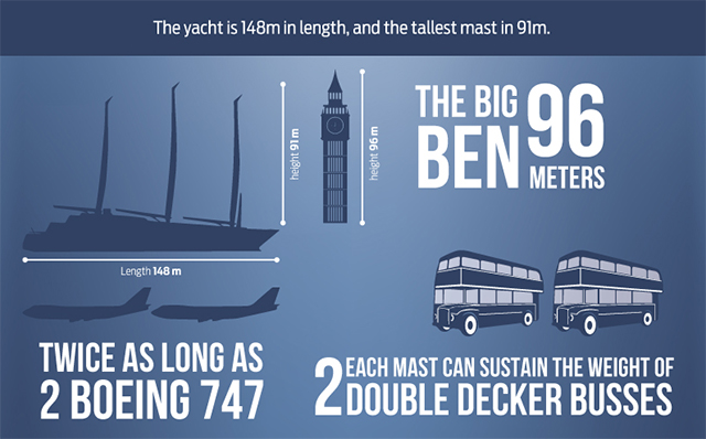 Sailing Yacht A inforgraphic