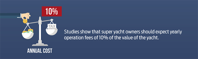 Sailing Yacht A inforgraphic