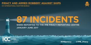 A graphic showing the fall in sea piracy between January and June 2017