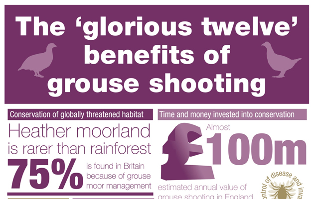 Benefits of grouse shooting BASC