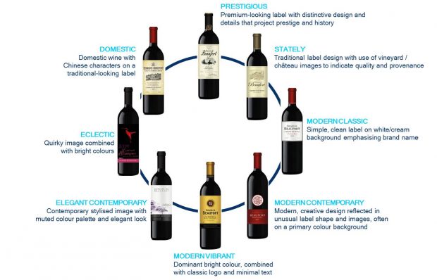 Wine Intelligence research