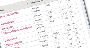 bordeaux-2012-decanter-en-primeur-ratings-scores