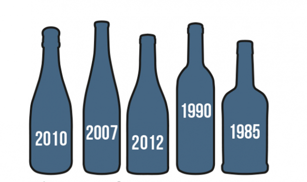 What is wine