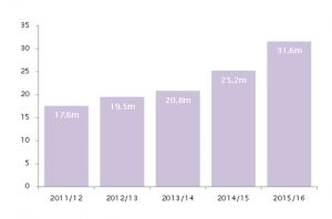 UK sparkling wine sales