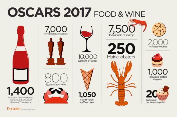Oscars 2017 wine