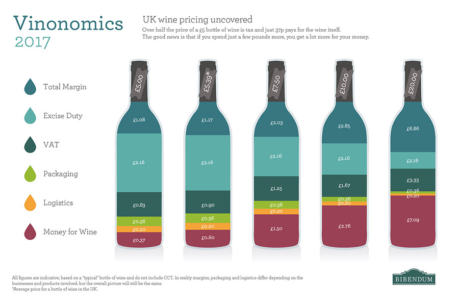 tax on wine, bibendum graphic