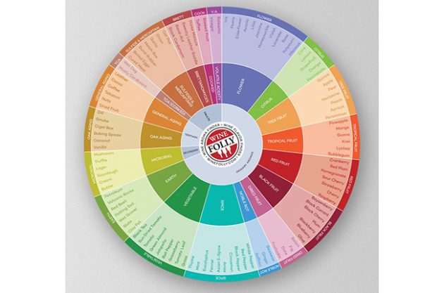 secret santa, flavours wheel