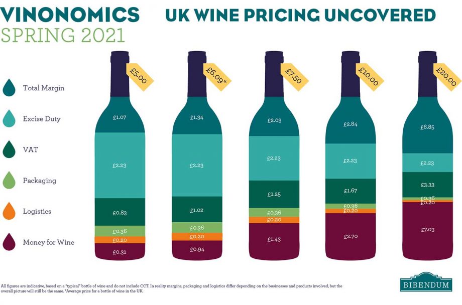 Tax on wine in the UK