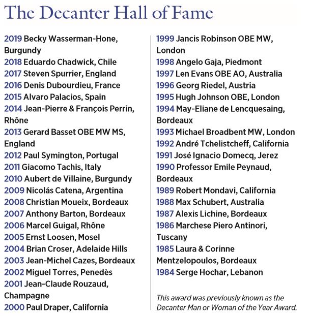 hall of fame winners