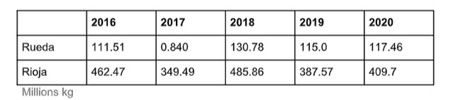 SWA production volumes