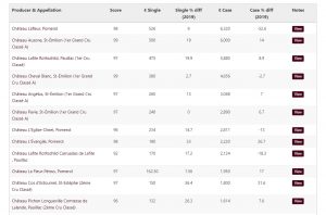 Bordeaux 2020 release prices