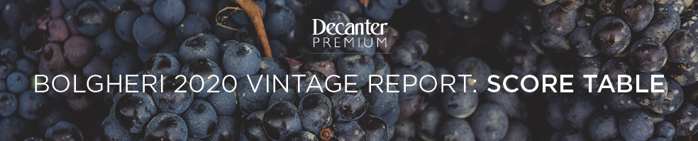 score table Bogheri 2020