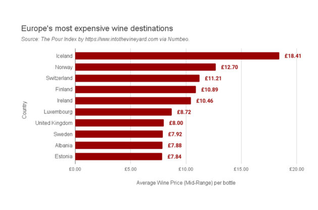 wine prices europe