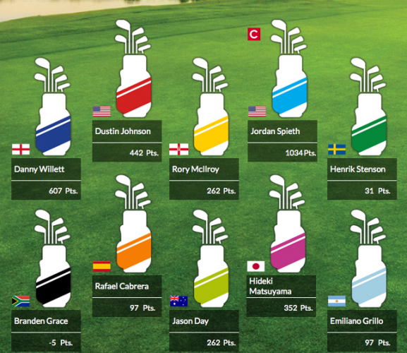 Fantasy Golf round up week 1