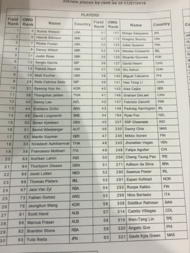 Olympic Games Golf field announced